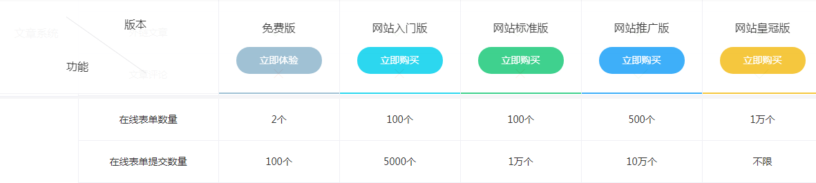 网站建设找浮云